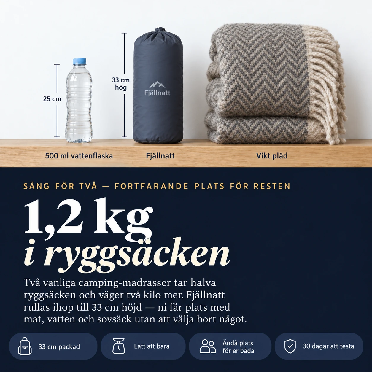 Packpåse på 33 cm bredvid en vattenflaska och en hopvikt ullpläd — 1,2 kg i ryggsäcken